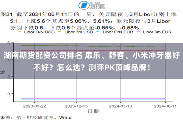 湖南期货配资公司排名 扉乐、舒客、小米冲牙器好不好？怎么选？测评PK顶峰品牌！