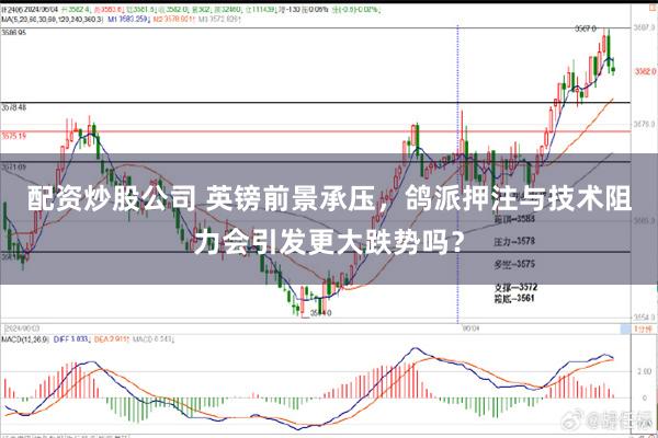 配资炒股公司 英镑前景承压，鸽派押注与技术阻力会引发更大跌势吗？