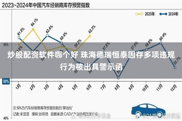 炒股配资软件哪个好 珠海德瑞恒泰因存多项违规行为被出具警示函